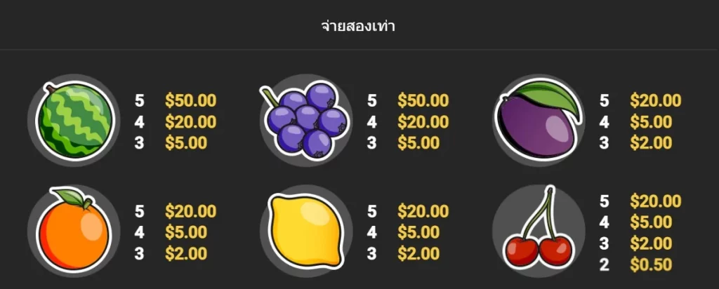7Classic Fruit สัญลักษณ์และอัตราการจ่ายในเกม