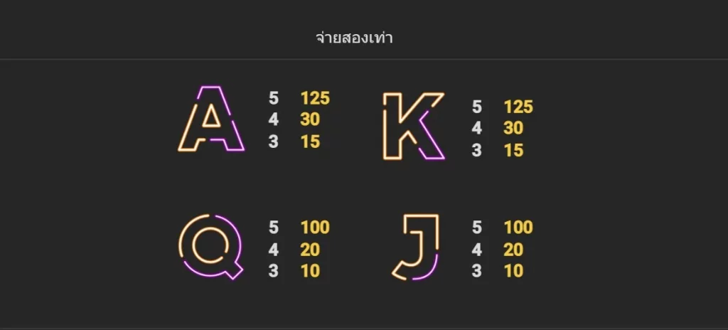 สัญลักษณ์และอัตราการจ่ายในเกม Shake Tahi Thai Nextspin