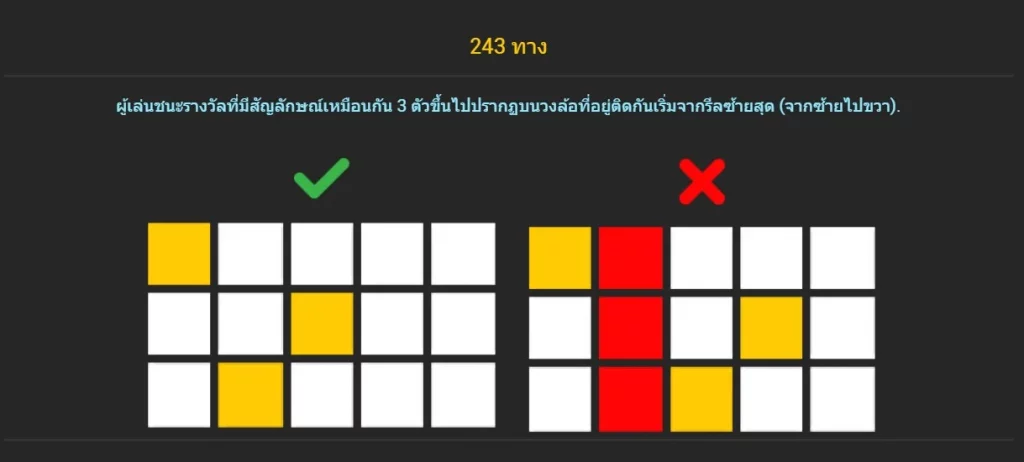 Nextspin เพย์ไลน์การชนะของเกม Shake Thai Thai